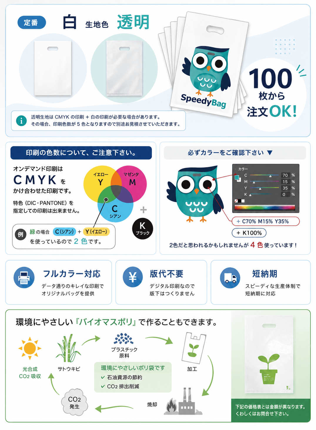 SpeedyBagの特長:白・生地色・透明の色展開、フルカラーCMYK印刷、版不要、短納期、100枚から注文OK、バイオマスポリで環境にもやさしい