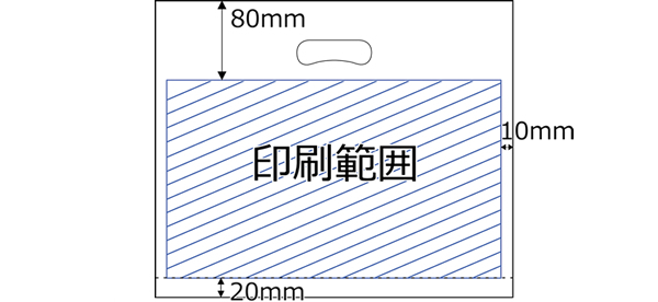 印刷範囲